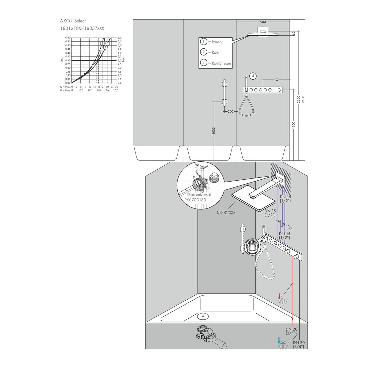 AXOR Basic set for thermostatic module Select for 4 functions 18312 technical 03