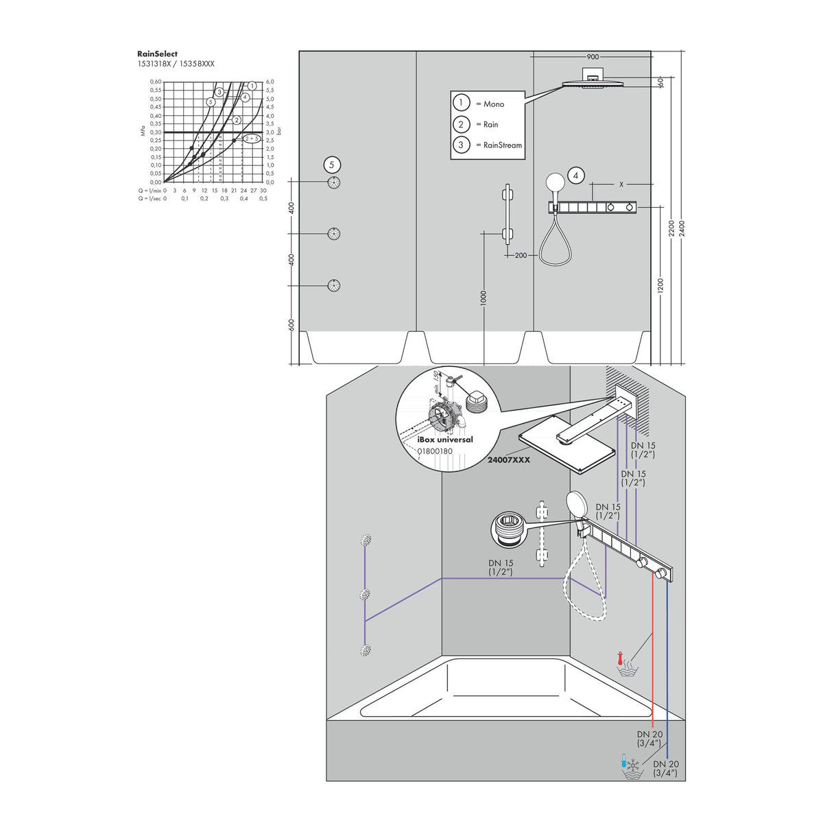 Hansgrohe-RainSelect-Basic-set-for-5-functions-15313-technical-02