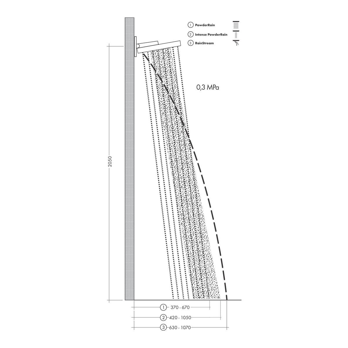 Hansgrohe Rainfinity Overhead shower 360 3jet with wall connector 26234000 technical 02.jpg